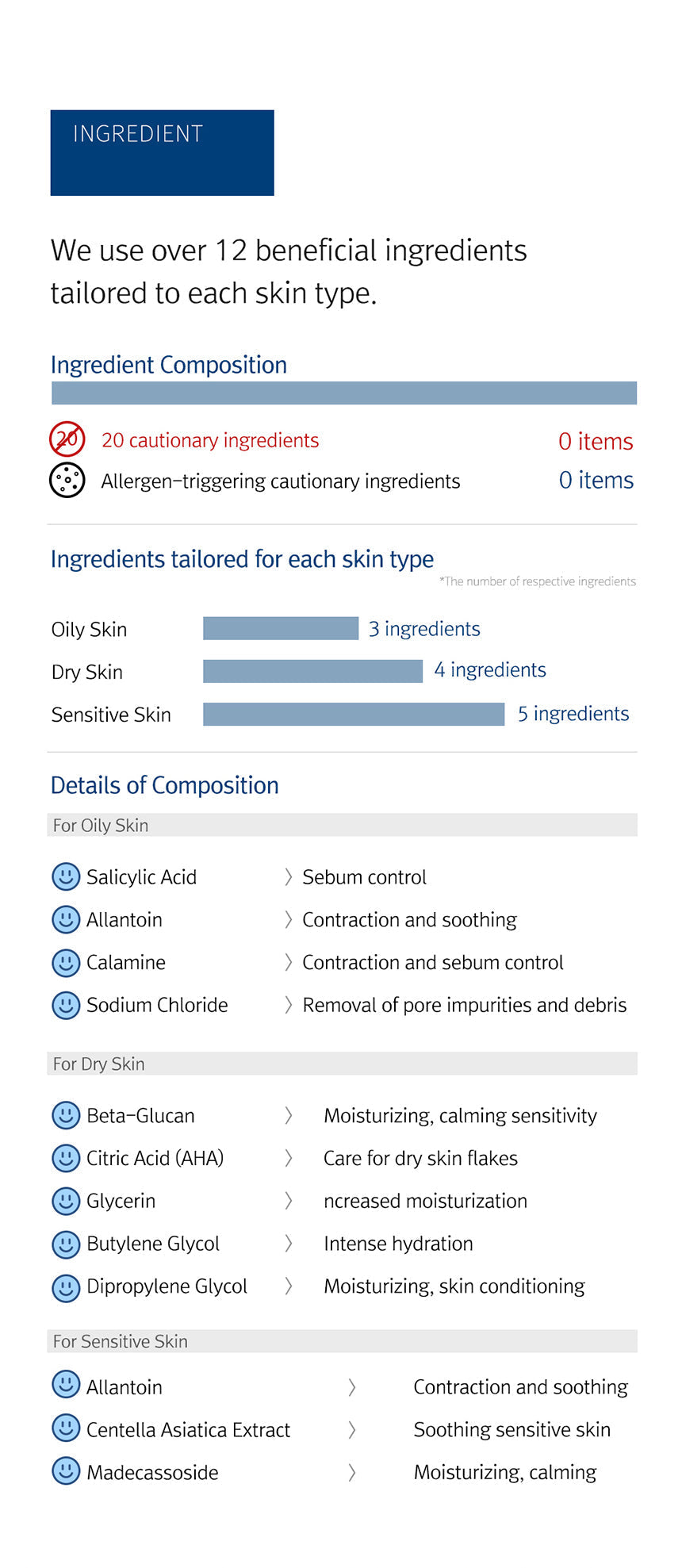 12GRABS My BHA Foaming Cleanser 200ml - Skynkorea