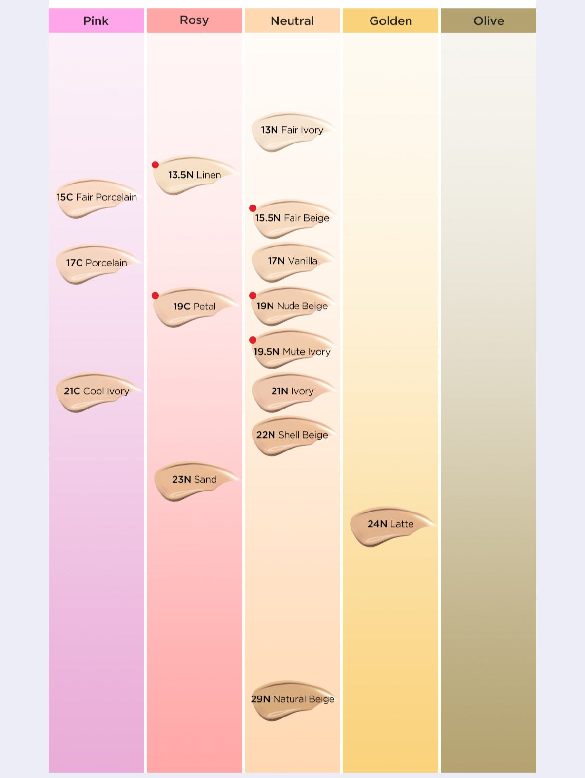 TIRTIR Mask Fit AI Filter Cushion SPF50+ PA++++ 4.5g #MINI (15shades) - Skynkorea